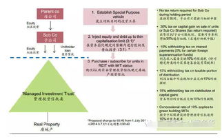 海外房產(chǎn)投資移民 專業(yè)品牌30年經(jīng)驗(yàn)，助您實(shí)現(xiàn)全球資產(chǎn)配置與移民夢想