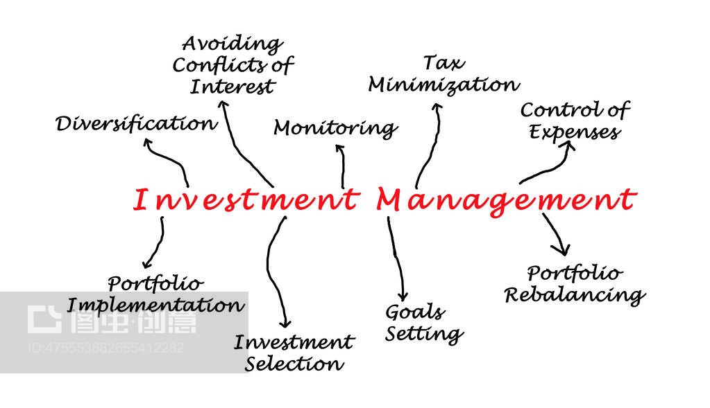投資管理 構(gòu)建財(cái)富增長與風(fēng)險(xiǎn)控制的系統(tǒng)框架
