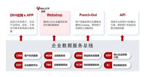 公牛集團(tuán)數(shù)字化采購(gòu)新實(shí)踐 以信息咨詢?yōu)橐妫?qū)動(dòng)工業(yè)用品采購(gòu)精益化